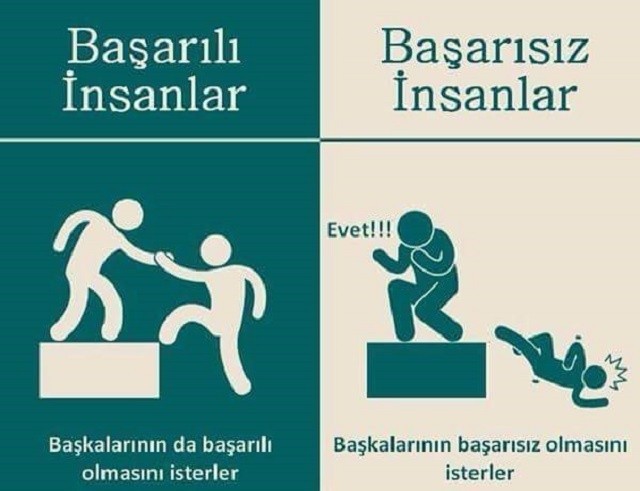 Başarılı ve Başarısız İnsanlar Arasındaki Fark