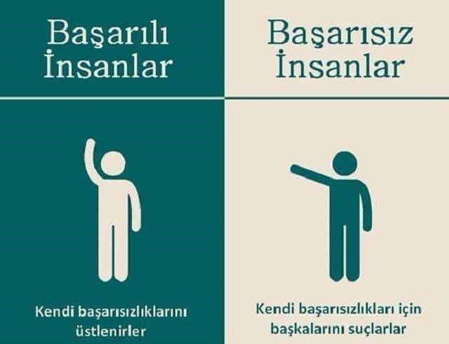 Başarılı ve Başarısız İnsanlar Arasındaki Fark