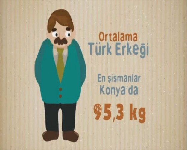 İŞTE RESMİ BELGELERLE ORTALAMA TÜRK İNSANI!