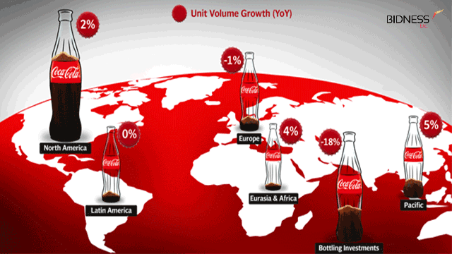 COCA COLA İLE İLGİLİ KORKUNÇ İDDİA... KENDİ İÇTİKLERİNDE BU MADDE YOK... TÜRKİYE'DE Kİ ÇOK FARKLI!