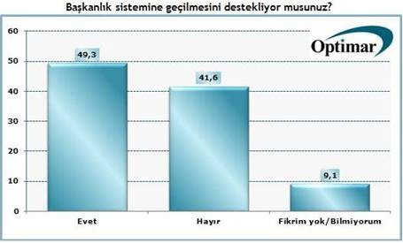 BİNALİ YILDIRIM BAŞKANLIĞI SONRASI DİKKAT ÇEKEN ANKET..!