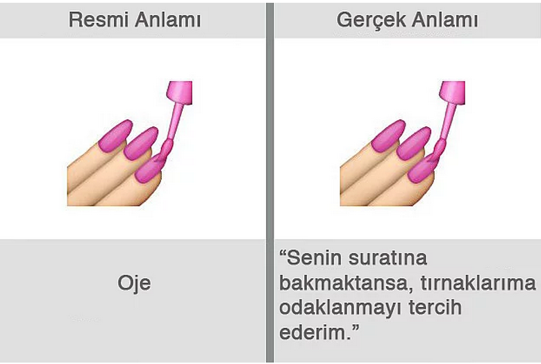 HERKES KULLANIYOR AMA KİMSE GERÇEK ANLAMINI BİLMİYOR!İŞTE O EMOJİLERİN GERÇEK ANLAMI!