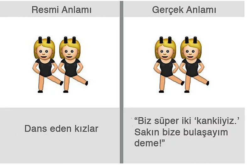 HERKES KULLANIYOR AMA KİMSE GERÇEK ANLAMINI BİLMİYOR!İŞTE O EMOJİLERİN GERÇEK ANLAMI!