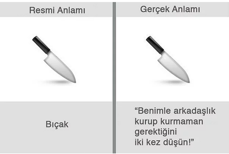 HERKES KULLANIYOR AMA KİMSE GERÇEK ANLAMINI BİLMİYOR!İŞTE O EMOJİLERİN GERÇEK ANLAMI!