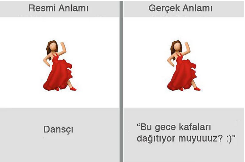 HERKES KULLANIYOR AMA KİMSE GERÇEK ANLAMINI BİLMİYOR!İŞTE O EMOJİLERİN GERÇEK ANLAMI!