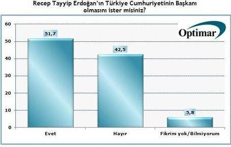 BİNALİ YILDIRIM BAŞKANLIĞI SONRASI DİKKAT ÇEKEN ANKET..!