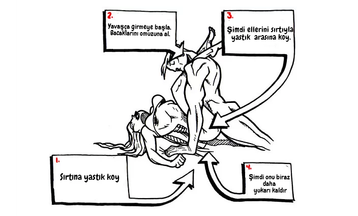 Kadın Orgazmı İçin En Uygun 8 Pozisyon...