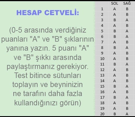 Siz beyninizin bu tarafını kullanıyorsunuz!